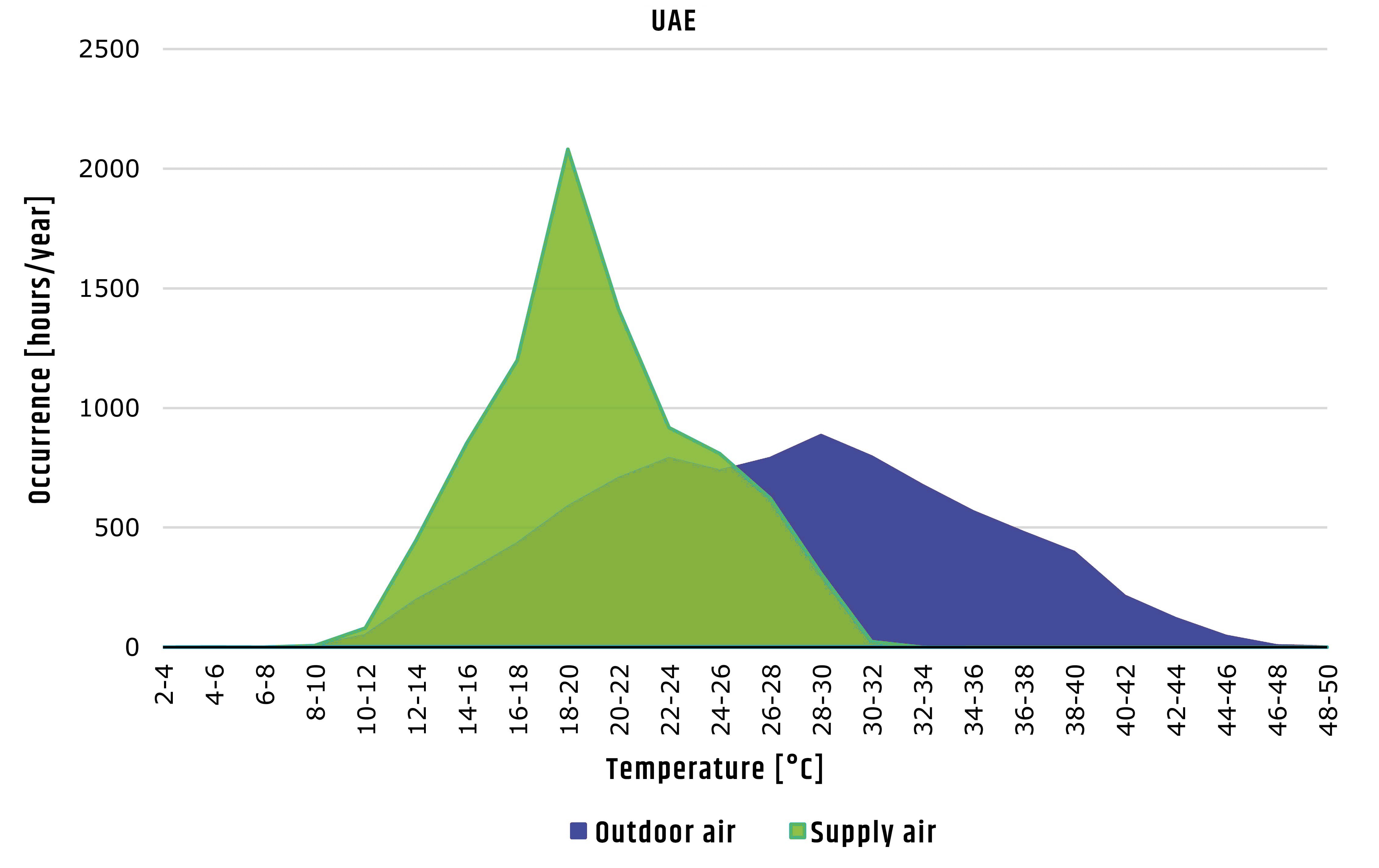 Does evaporative cooling work?